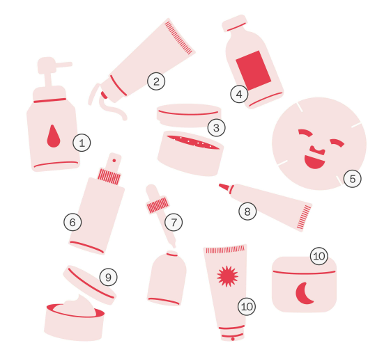 Les 10 étapes du rituel K-Beauty